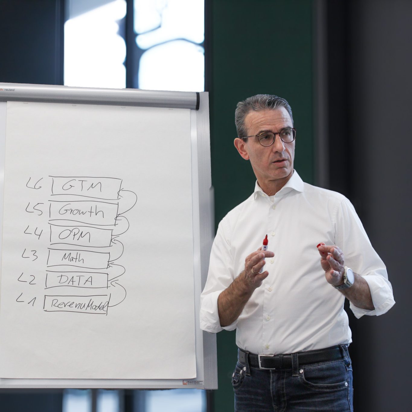 Michael Baltruschat Marketing & Revenue Transformation